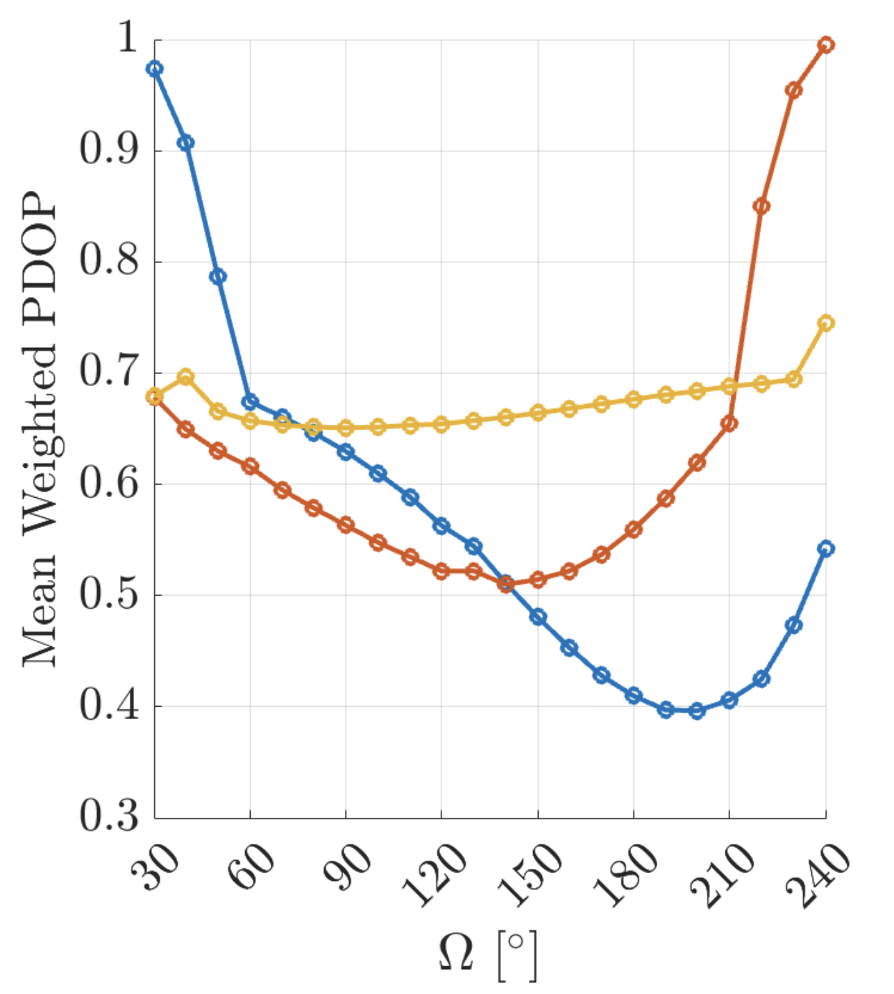 Comparative Analysis