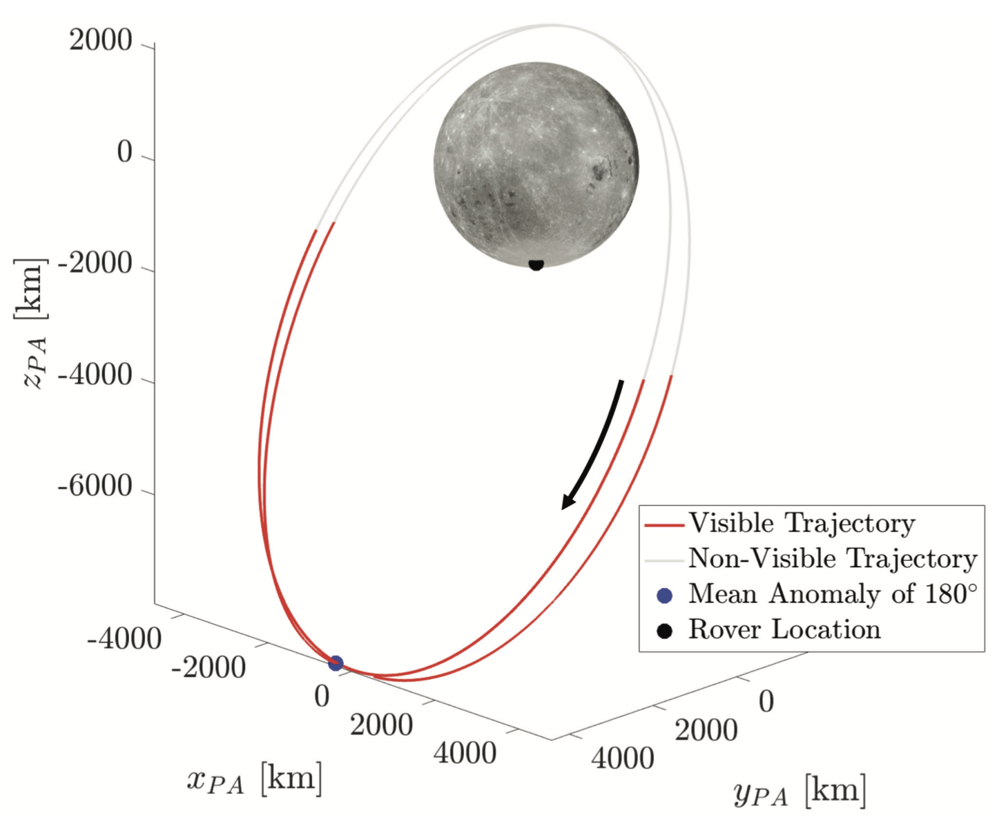 Single-Satellite Lunar Navigation